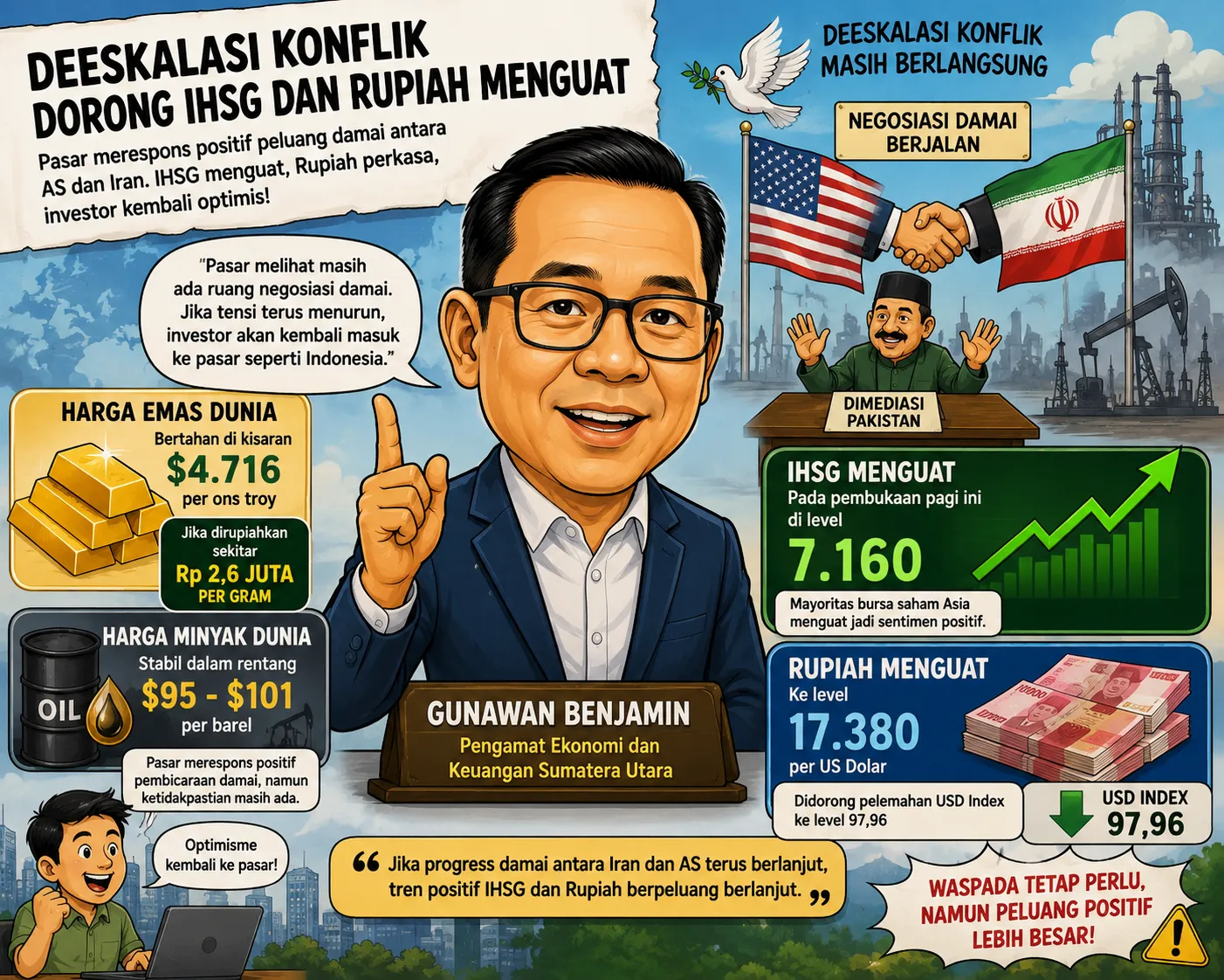 Deeskalasi Konflik Timur Tengah Dorong IHSG Dan Rupiah Menguat