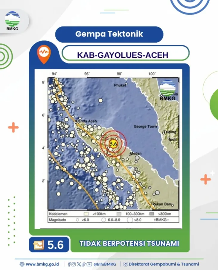 Gempa M5,6 Guncang Gayo Lues, Berpotensi Terjadi Susulan, Warga Medan Ikut Merasakan