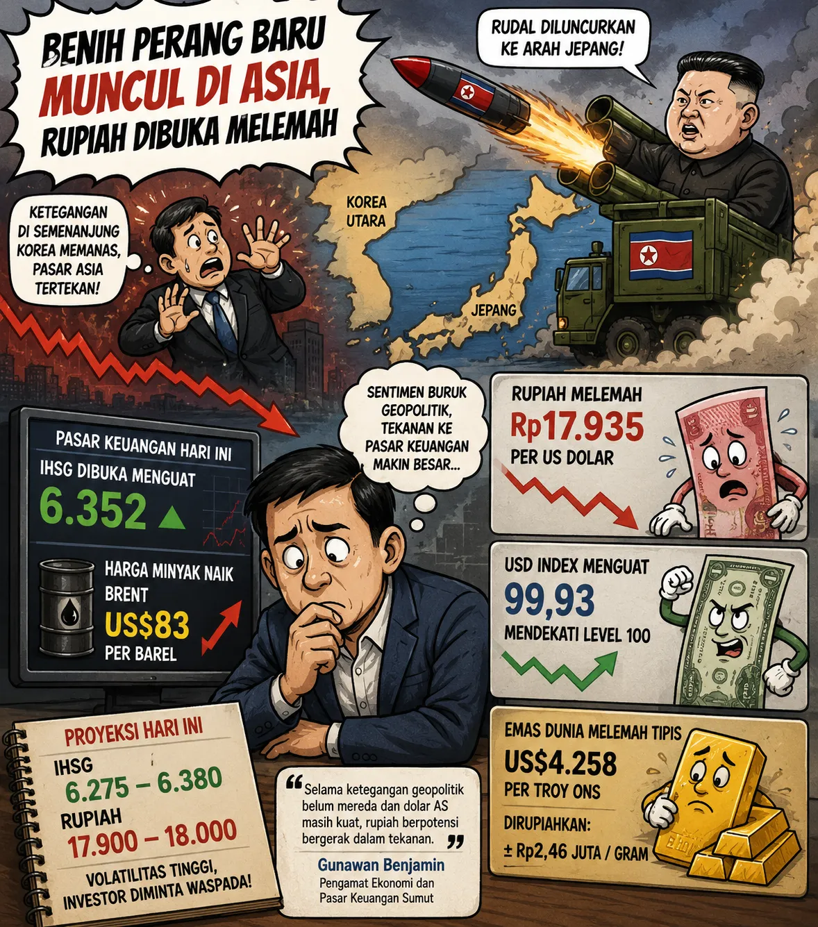 Benih Konflik Baru di Asia Tekan Rupiah, IHSG Masih Bertahan Menguat
