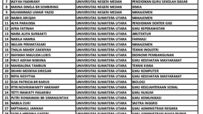 38 Siswa SMA Harapan Mandiri Medan Lulus PTN Jalur SNBP 2023