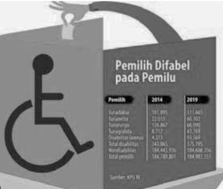 Pemilu Inklusif Bagi Disabilitas