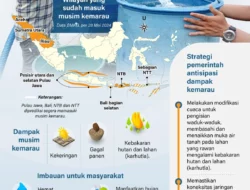 Waspada kemarau pada Juni-September 2024