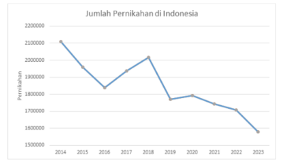 Milenial Memilih Masih Melajang? Ini Tinjauannya Dari Sisi Psikologi