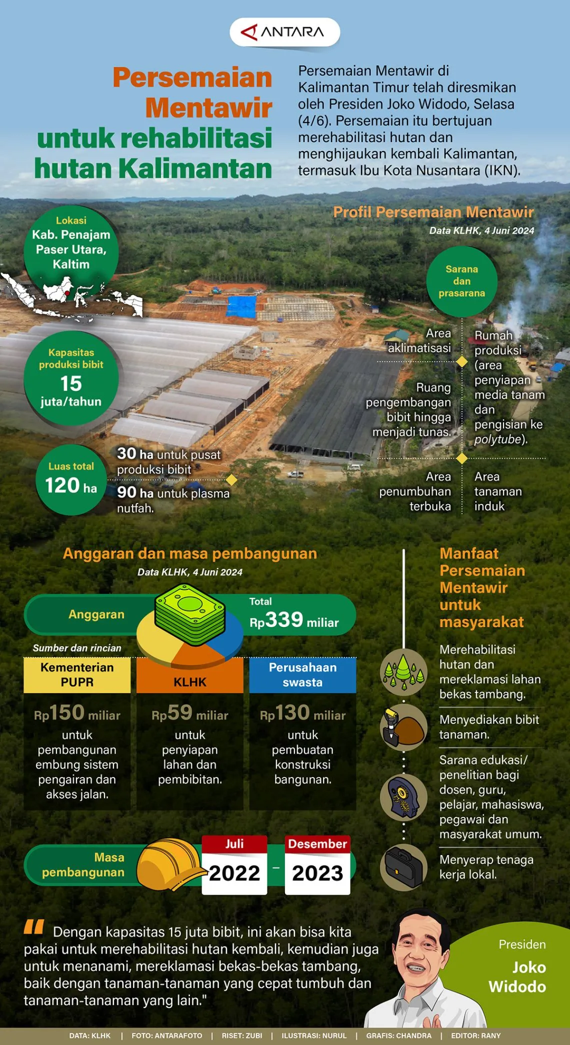 Persemaian Mentawir untuk rehabilitasi hutan Kalimantan