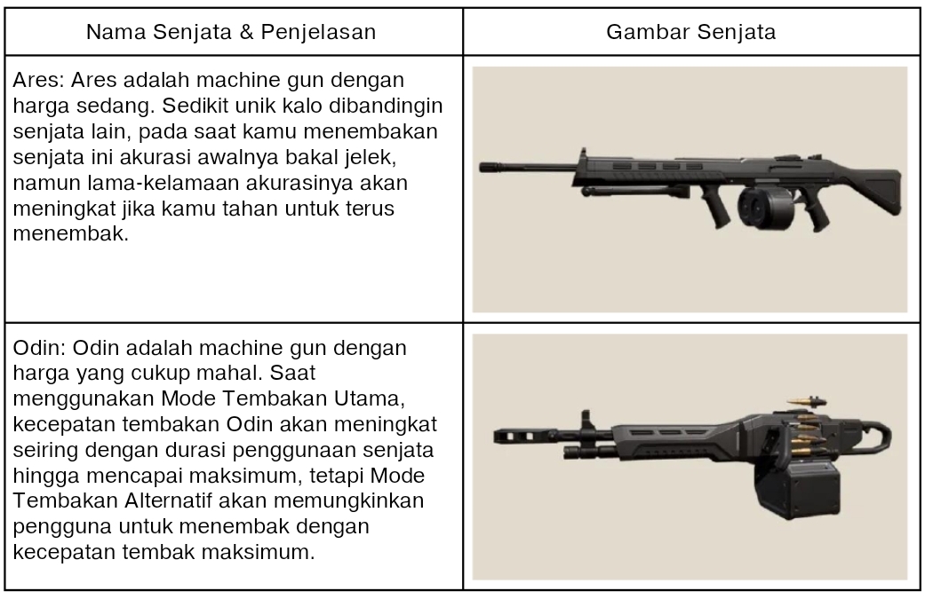 Mengenal Lebih Dalam Jenis-jenis Senjata Beserta Kegunaannya di VALORANT