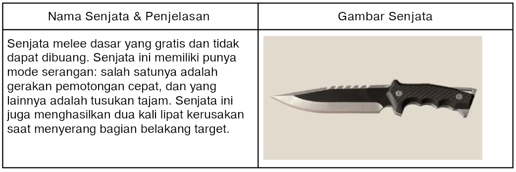 Mengenal Lebih Dalam Jenis-jenis Senjata Beserta Kegunaannya di VALORANT