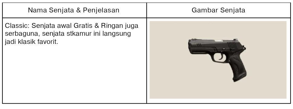 Mengenal Lebih Dalam Jenis-jenis Senjata Beserta Kegunaannya di VALORANT