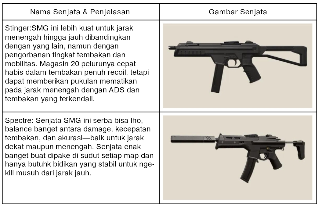 Mengenal Lebih Dalam Jenis-jenis Senjata Beserta Kegunaannya di VALORANT