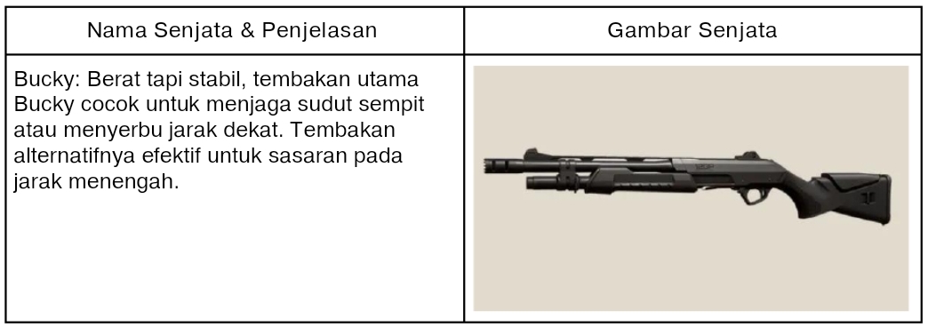 Mengenal Lebih Dalam Jenis-jenis Senjata Beserta Kegunaannya di VALORANT