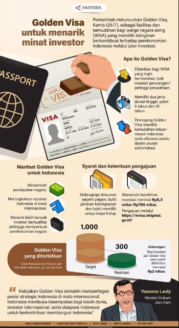 Golden Visa Untuk Menarik Minat Investor