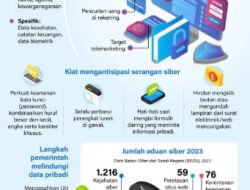 Melindungi Data Pribadi Dari Serangan Siber