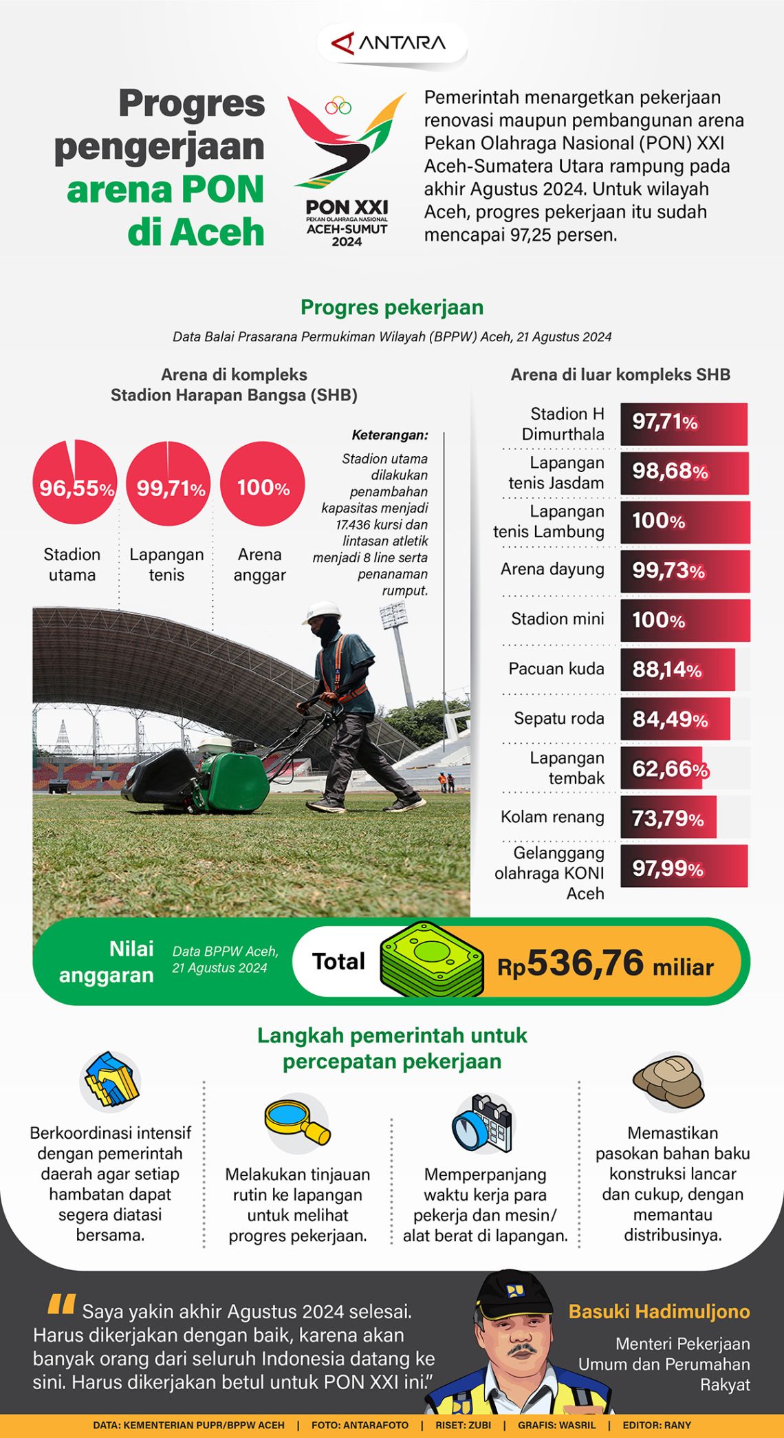 Progres pengerjaan arena PON di Aceh