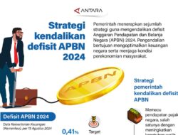 Strategi kendalikan defisit APBN 2024