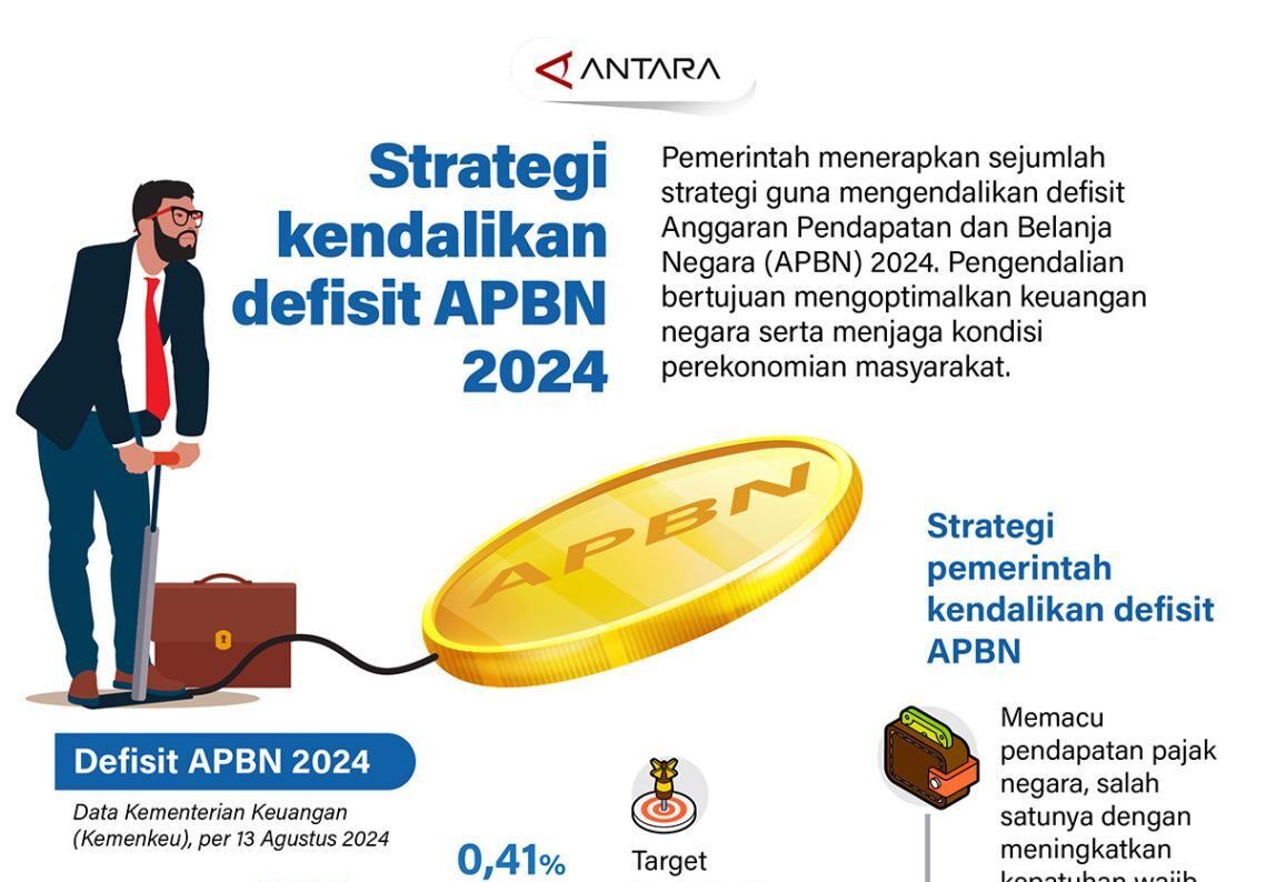 Strategi kendalikan defisit APBN 2024