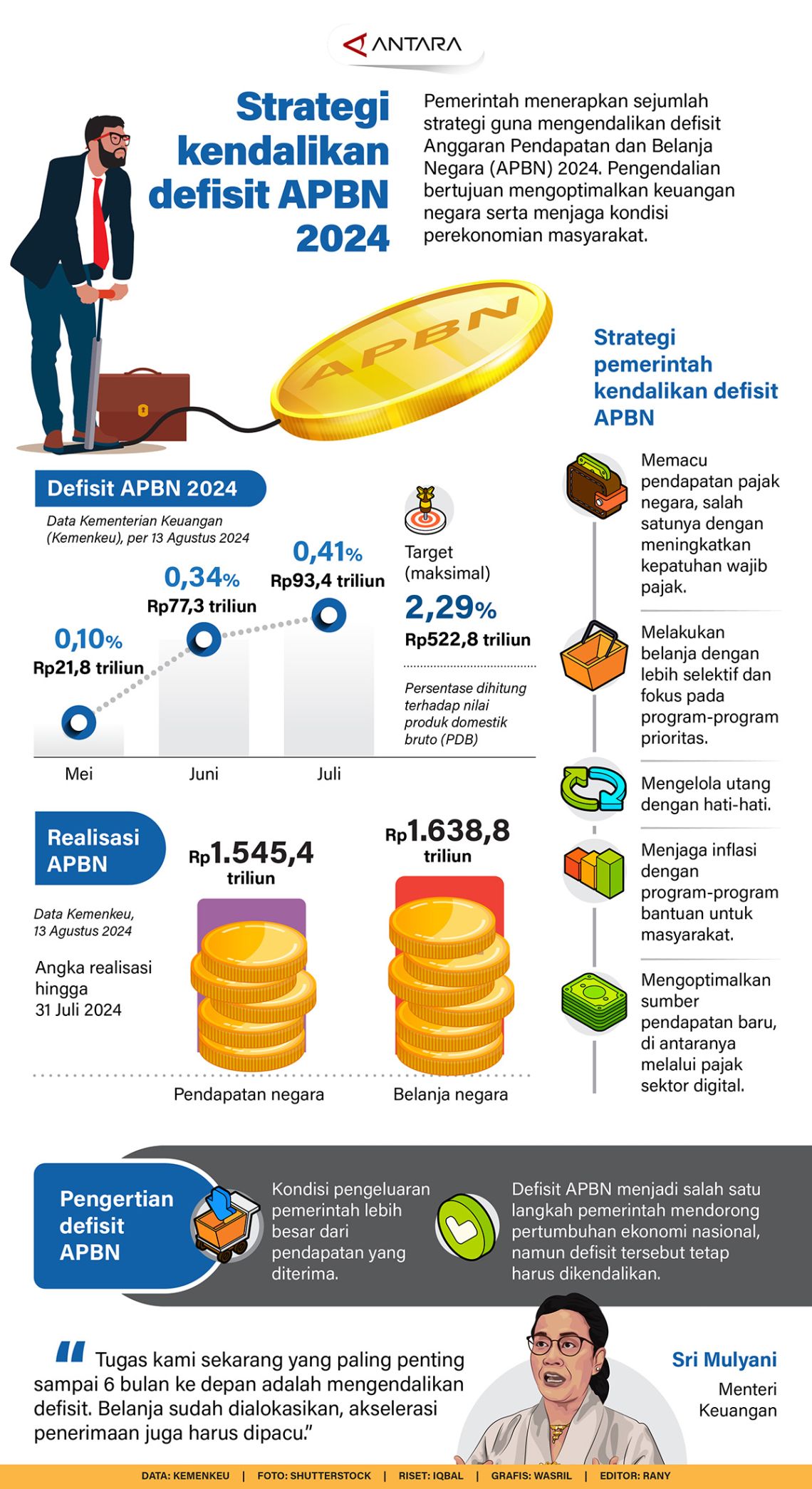 Strategi kendalikan defisit APBN 2024