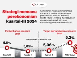 Strategi memacu perekonomian kuartal-III 2024