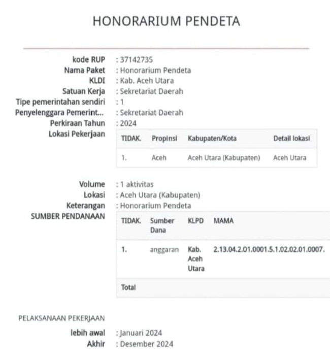 Tabel anggaran untuk pengadaan honorarium pendeta. Waspada/Ist