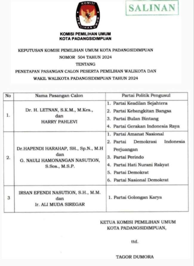 Keputusan KPU Kota Padangsidimpuan No.504 tahun 2024 tentang penenetapan Paslon peserta Pilwalkot dan Wawalkot. (Waspada/Ist)