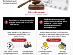 Pilkada 2024: Putusan MK terkait kotak kosong