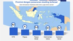 Program pemerintah untuk menekan stunting