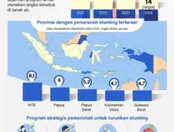 Program pemerintah untuk menekan stunting