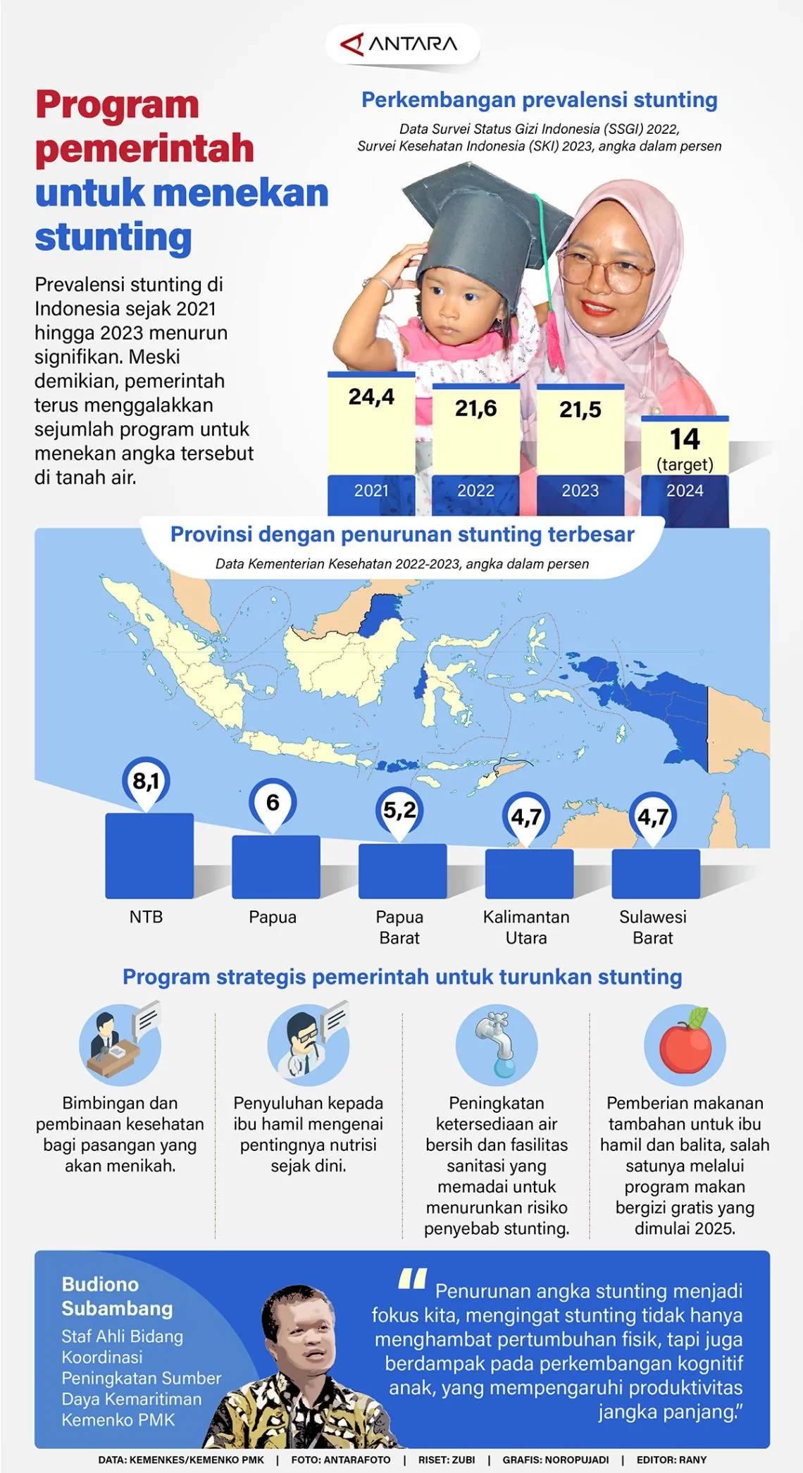 Program pemerintah untuk menekan stunting