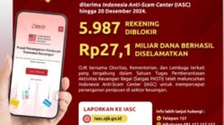 IASC Blokir 5.987 Rekening Dan Selamatkan Dana Rp27,1 Miliar