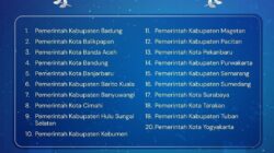 Penghargaan MPP Kategori Prima, Prestasi Akhir Tahun Pj Wali Kota Banda Aceh