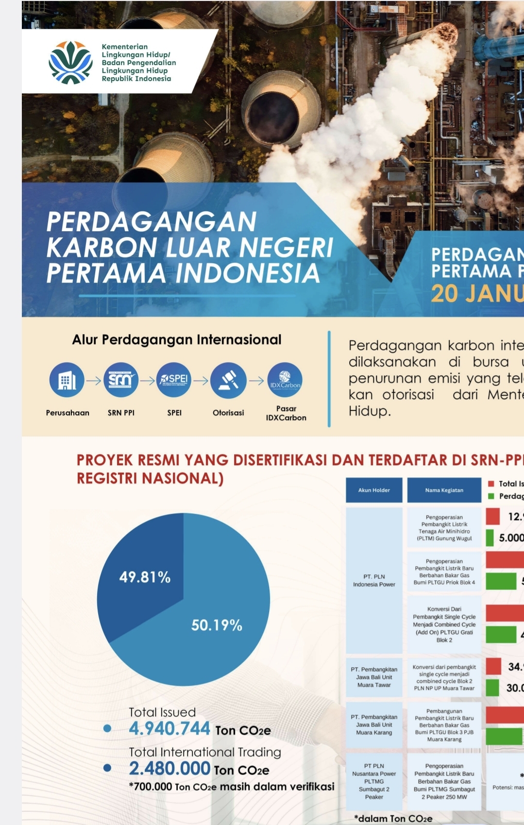 Cegah Perubahan Iklim, Indonesia Mulai Jualan Karbon