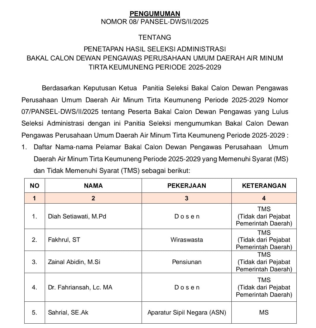 5 Bakal Calon Direktur Dan 1 Dewas Perumda Air Minum Tirta Keumuneng Dinyatakan Memenuhi Syarat