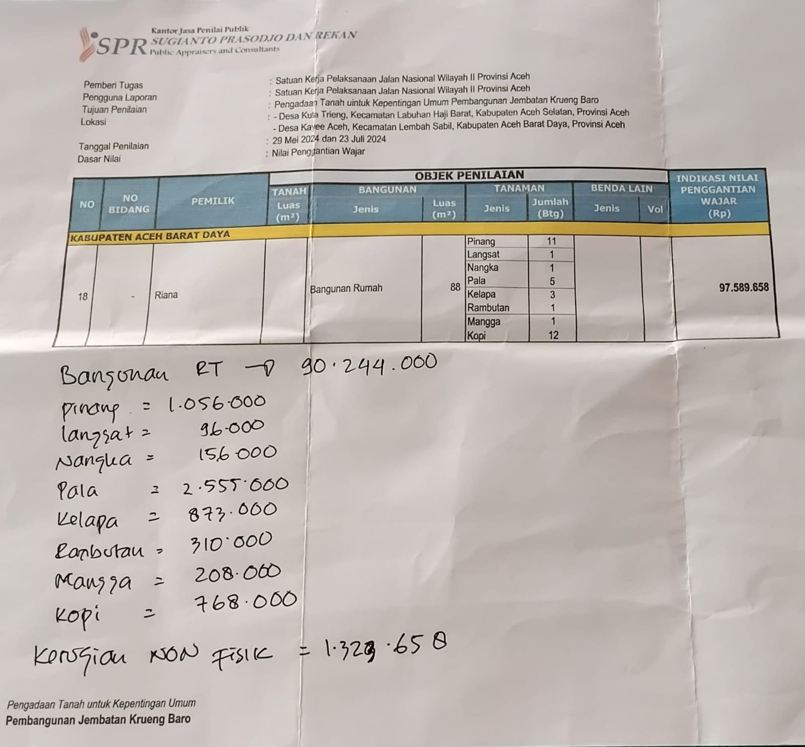 Rincian pembayaran atas ganti rugi bangunan rumah warga Kayee Aceh, Kecamatan Lembah Sabil, Abdya yang diterima salah seorang warga setempat yang dinilai sangat mendhalimi. Rabu (26/2). Waspada/Syafrizal