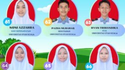 Ini Data 64 Siswa SMAN 1 Kota Subulussalam Yang Diterima PTN