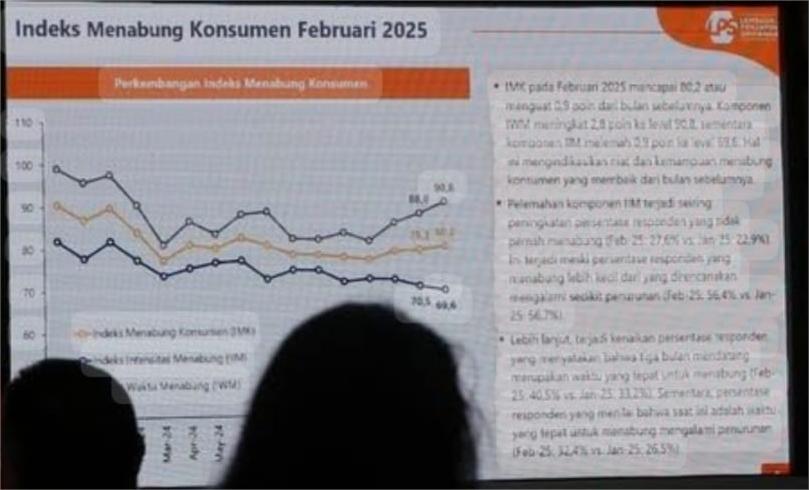 Indeks Menabung Konsumen Februari Menguat 0 9 Poin