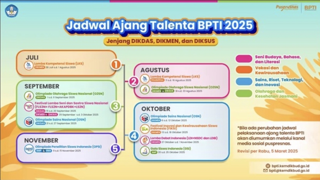 Kemdikdasmen Gelar Ajang Talenta BPTI 2025, Tingkatkan Potensi Peserta Didik